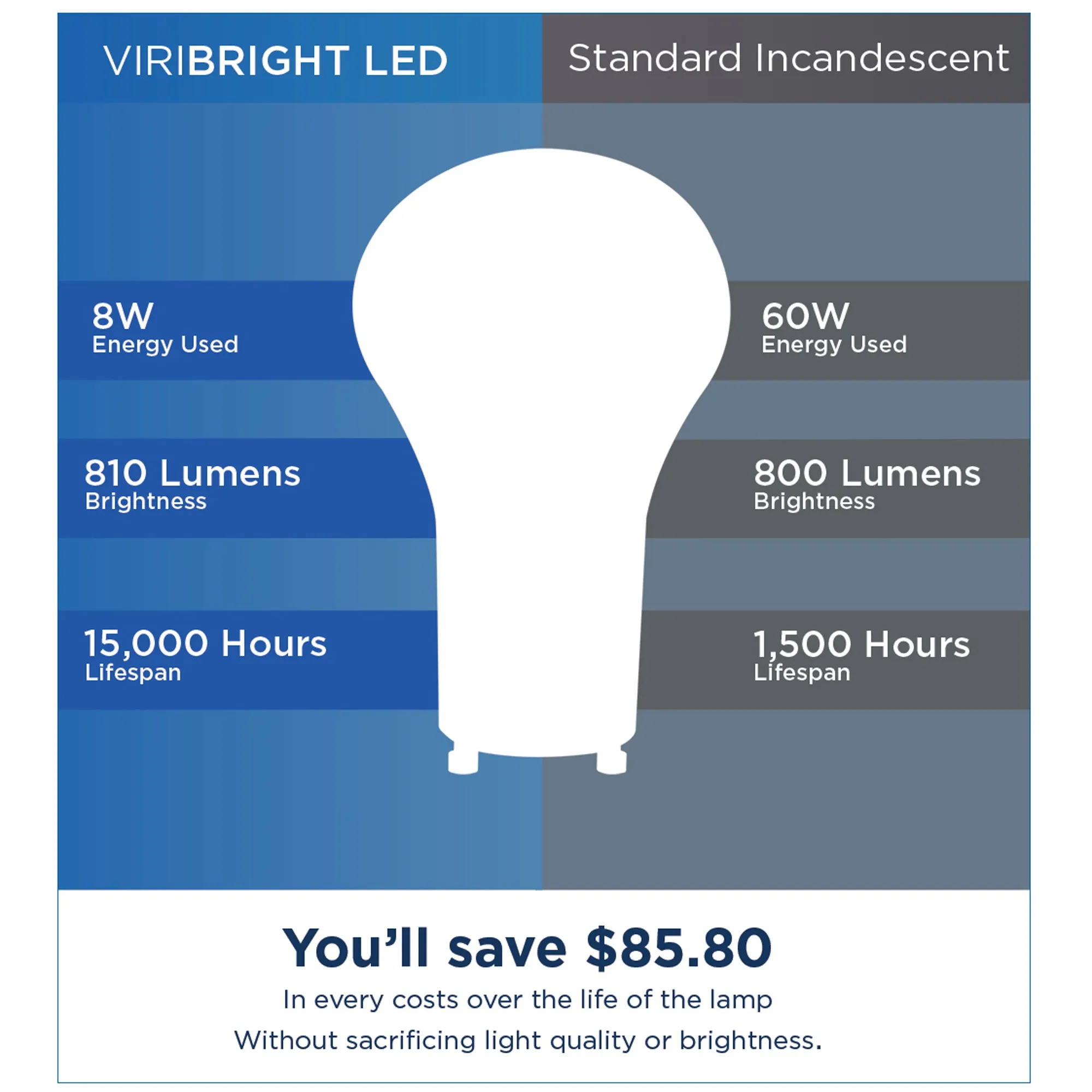 60-Watt Equivalent A19 GU24 Dimmable Energy Star LED Light Bulb