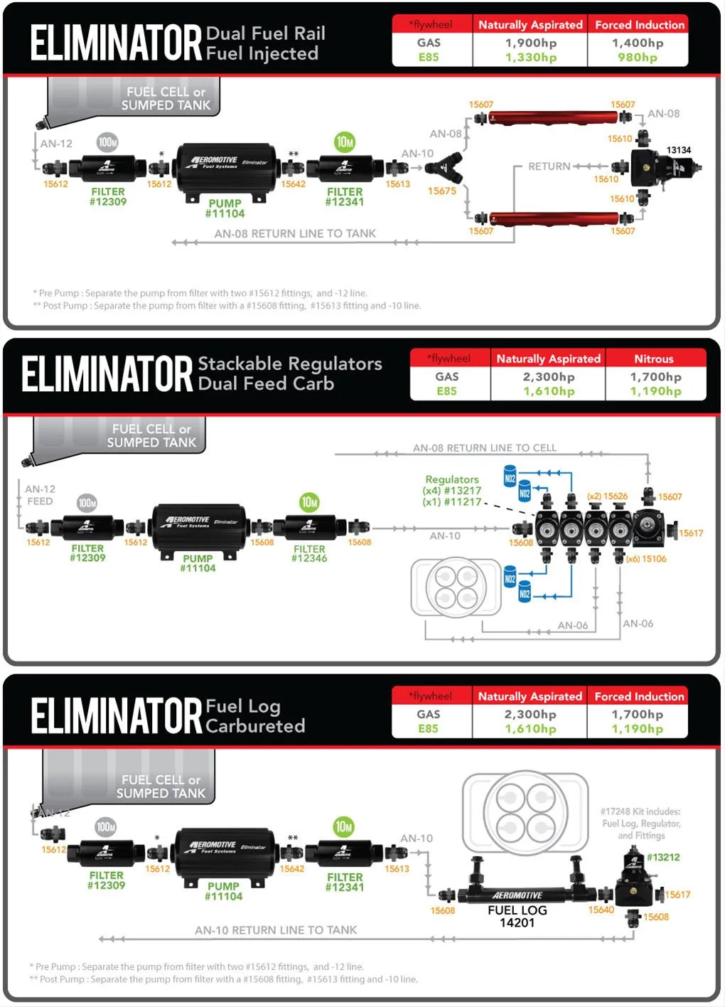 Aeromotive Eliminator Marine Fuel Pumps 11110