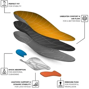 Currex Run Pro Low Profile Insoles