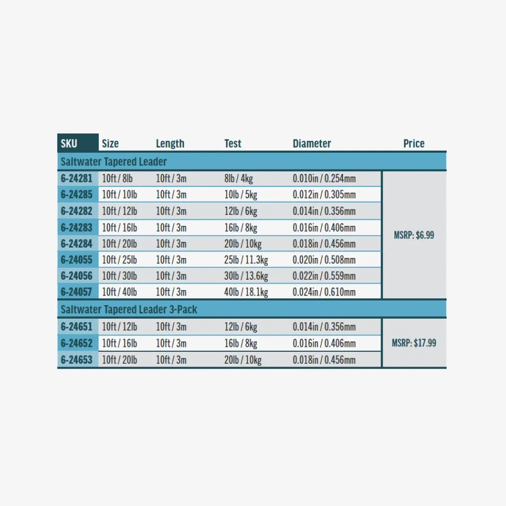 Rio Saltwater Leader - 3 Pack